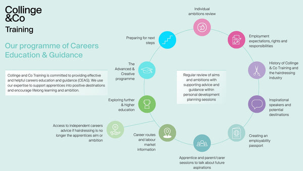 Our Apprenticeship Courses – Collinge & Co